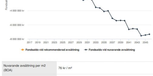 Tabell som visa skillnaden mellan nuvarande avsättning och rekommenderad avsättning till yttre fond